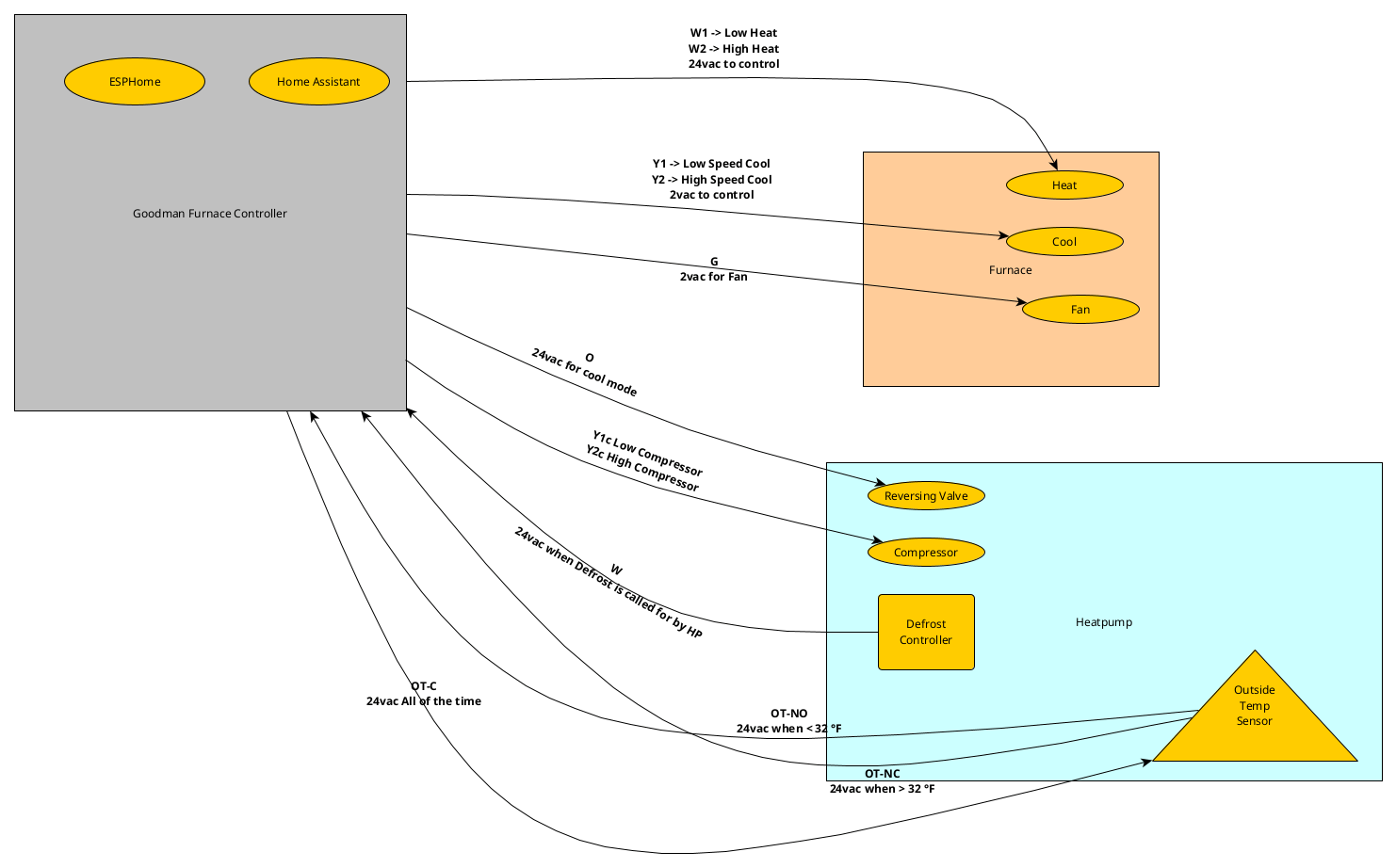 Furnace Controller Use Diagram