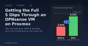 Getting the Full 5 Gbps Through an OPNsense VM on Proxmox